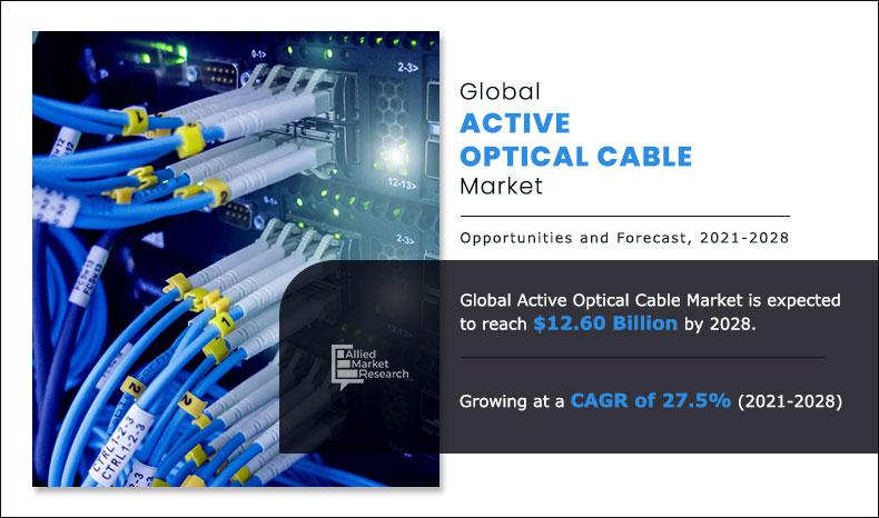Active-Optical-Cable-Market