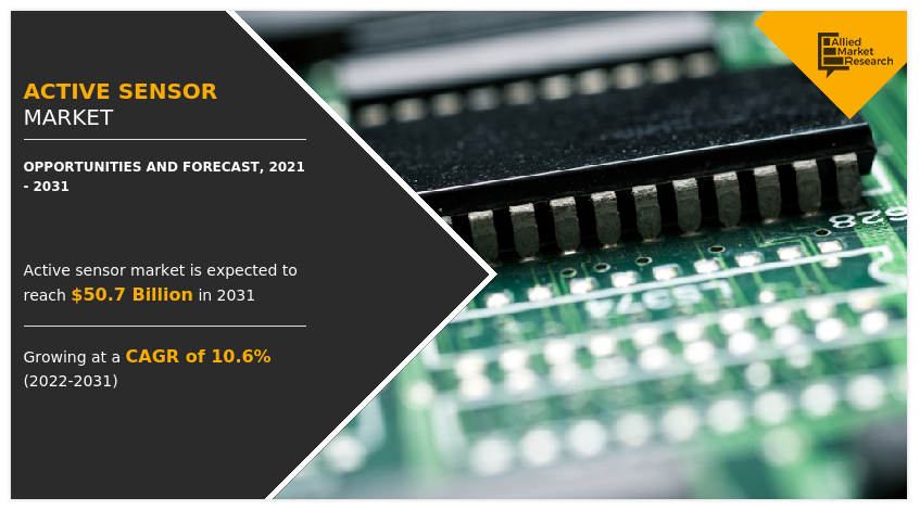 Active Sensor Market, Active Sensor Industry, Active Sensor Market Size, Active Sensor Market Share, Active Sensor Market Growth, Active Sensor Market Trends, Active Sensor Market Analysis, Active Sensor Market Forecast, Active Sensor Market Overview, Active Sensor Market Opportunity