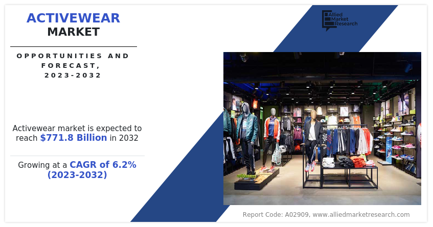 Activewear Market