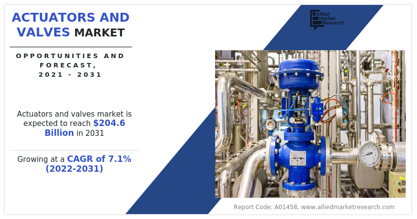 Actuators And Valves Market
