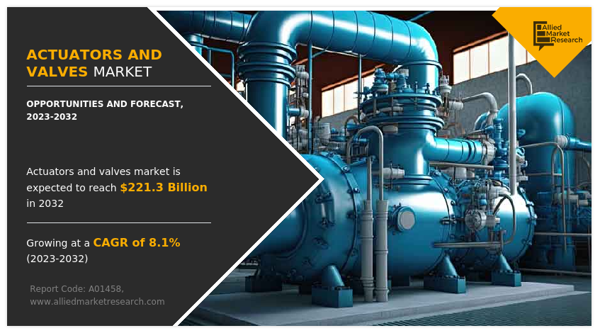 Actuators And Valves Market