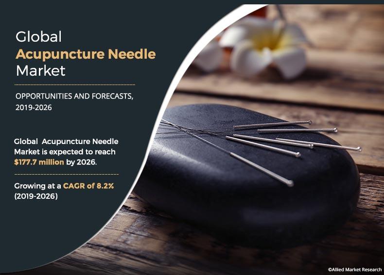 Acupuncture Needles Market	