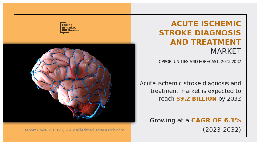 Acute Ischemic Stroke Diagnosis and Treatment Market