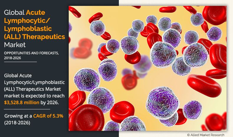 Acute Lymphocytic/Lymphoblastic Leukemia (ALL) Therapeutics Market 