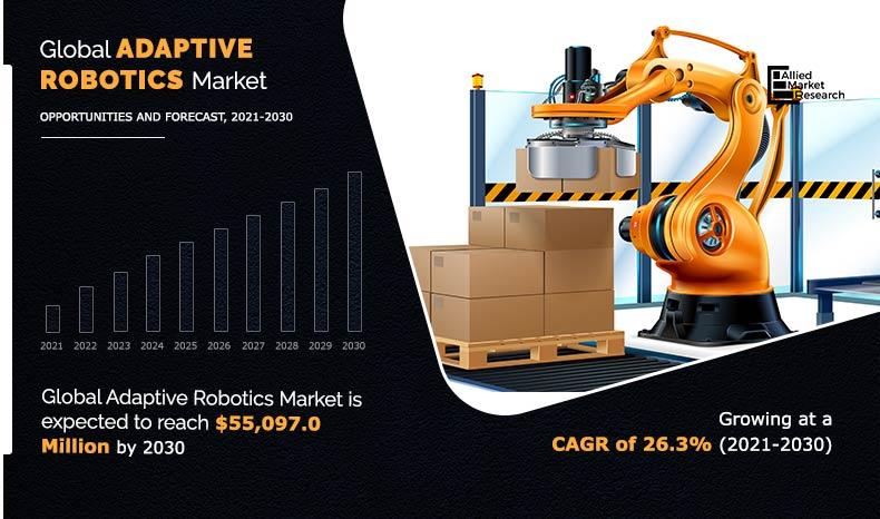 Adaptive Robotics Market Insights 2030