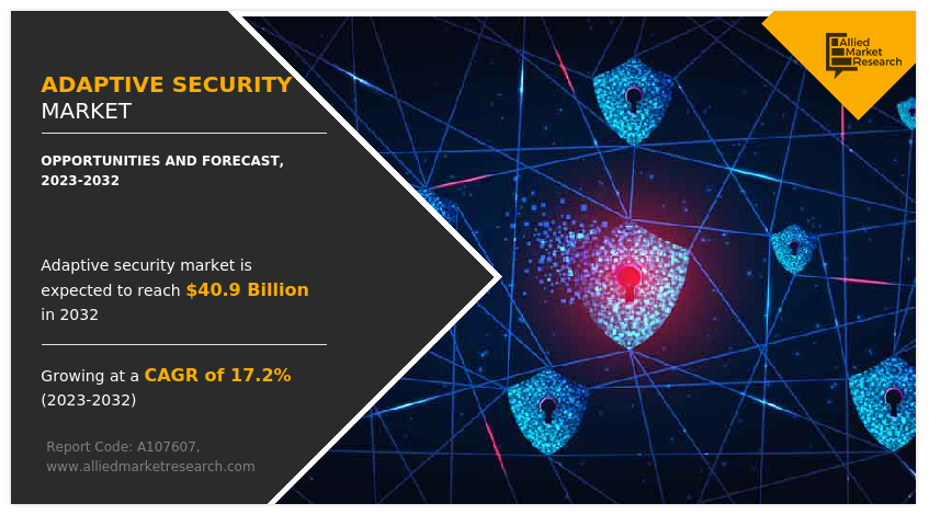 Adaptive Security Market