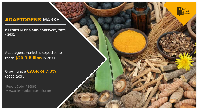 Adaptogens Market