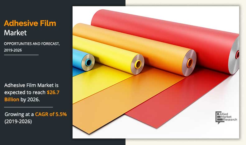 Adhesive Film Market	