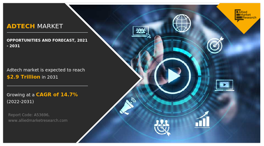 AdTech Market