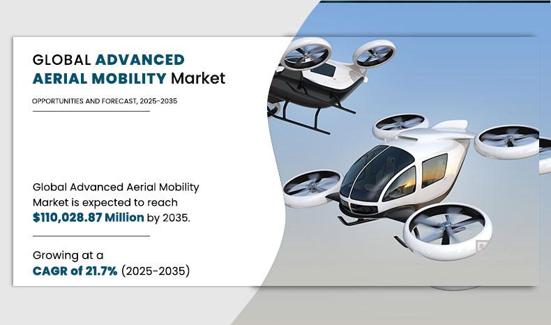 Advanced-Aerial-Mobility-(AAM)-Market	