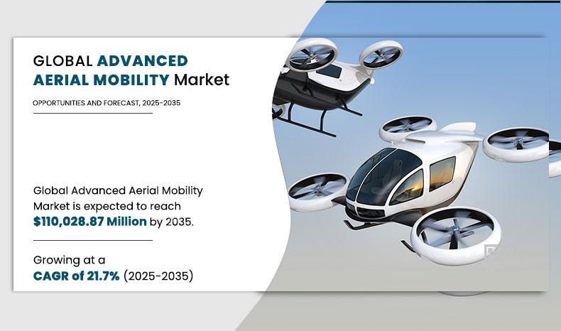 Advanced-Aerial-Mobility-(AAM)-Market