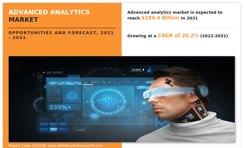 Advanced Analytics Market