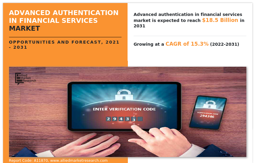 Advanced Authentication in Financial Services Market Insights