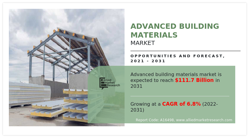 Advanced Building Materials Market