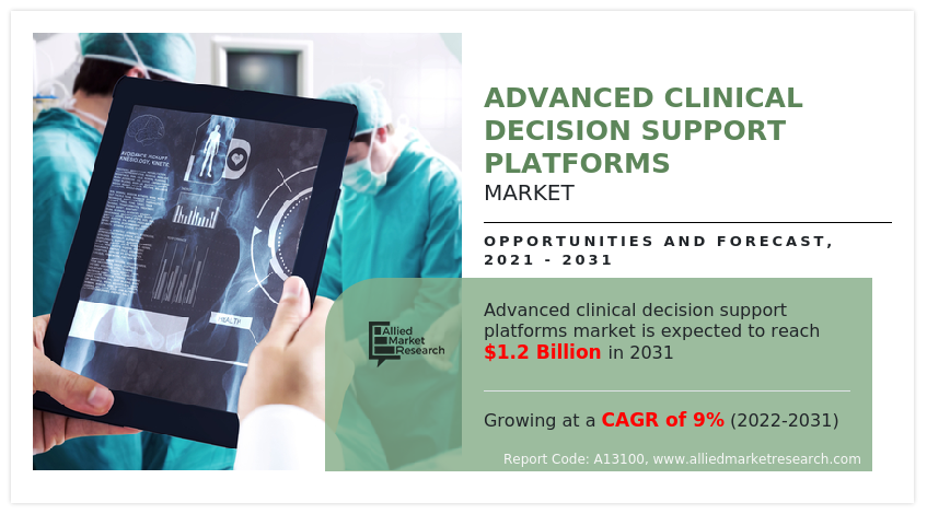Advanced Clinical Decision Support Platforms Market