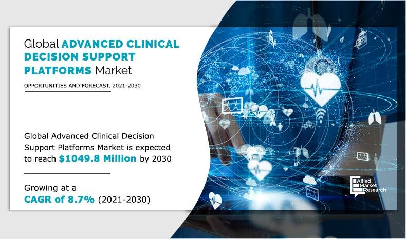 Advanced-Clinical-Decision-Support-Platforms-Market-2021-2030