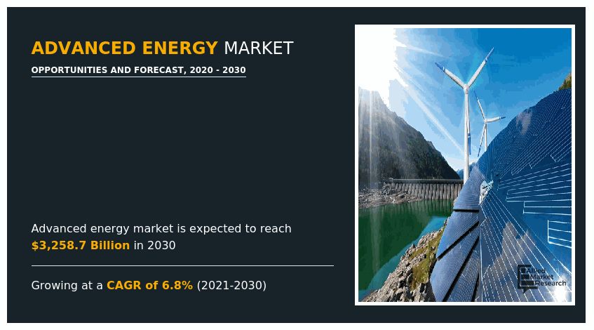 Advanced Energy Market, Advanced Energy Industry, Advanced Energy Market Size, Advanced Energy Market Share, Advanced Energy Market Growth, Advanced Energy Market Analysis, Advanced Energy Market Trends, Advanced Energy Market Forecast