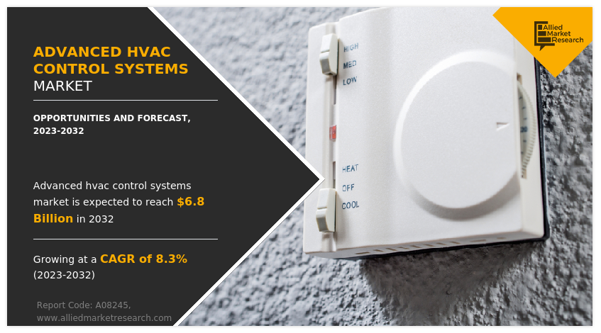 Advanced HVAC Control Systems Market