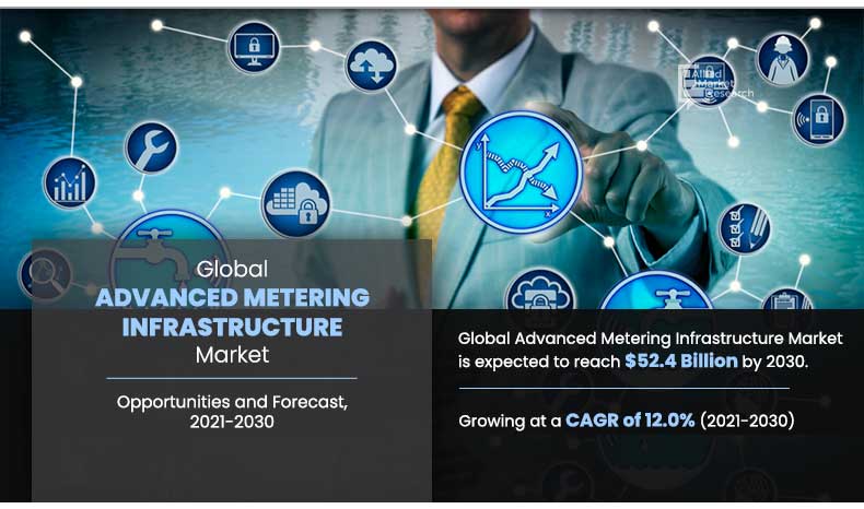 Advanced-Metering-Infrastructure-Market,-2021-2030
