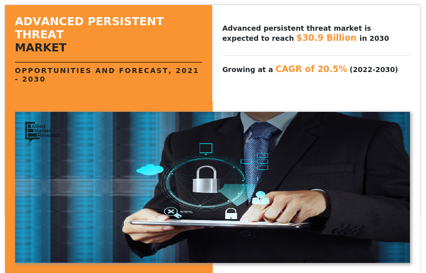 Advanced Persistent Threat Market, Advanced Persistent Threat Market Size, Advanced Persistent Threat Market Share, Advanced Persistent Threat Market Trends, Advanced Persistent Threat Market Growth, Advanced Persistent Threat Market Forecast