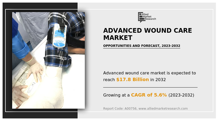 Advanced Wound Care Market