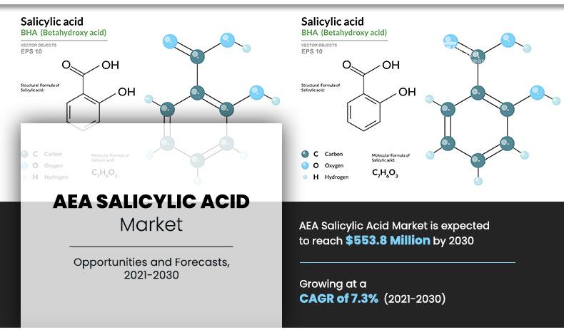 AEA-Salicylic-Acid-Market