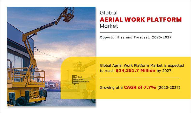 Aerial-Work-Platform-Market-2020-2027[2]	