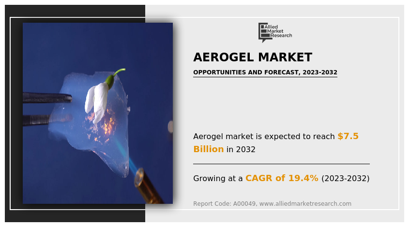 Aerogel Market Size, Share, Global Trend 2032