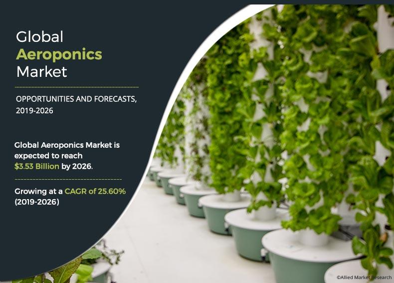 Aeroponics Market Insights