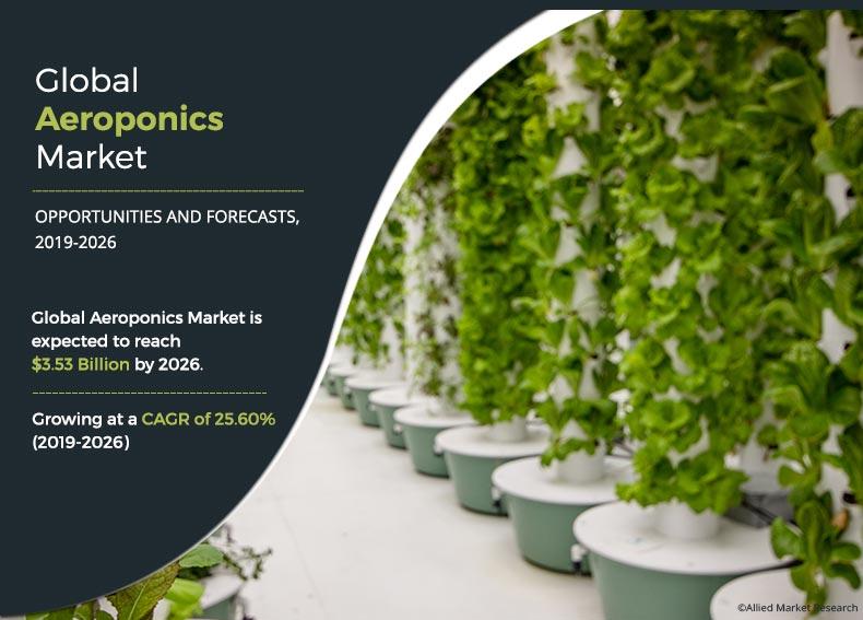 Aeroponics Market	