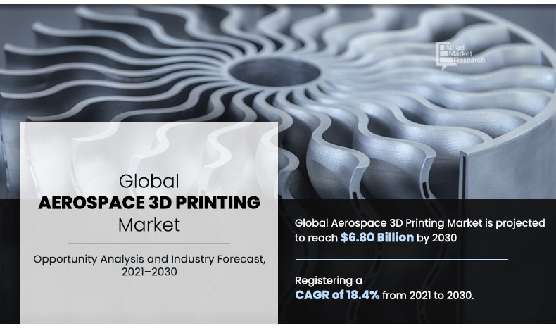 	Aerospace-3D-Printing-Market