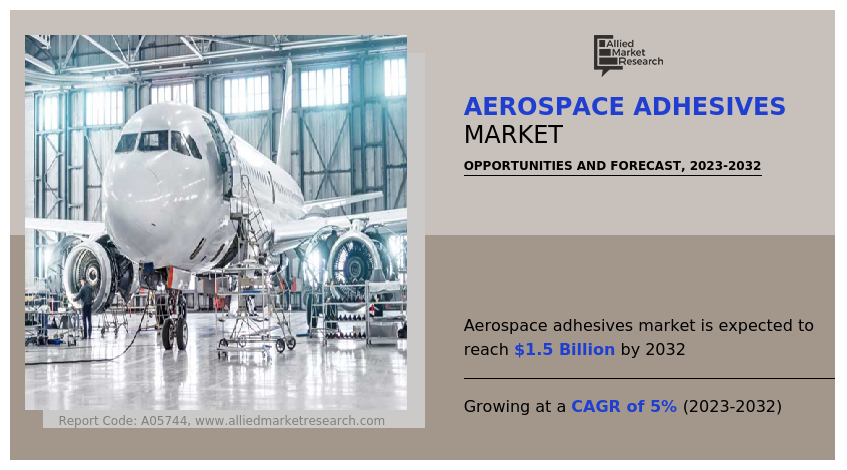 Aerospace Adhesives Market