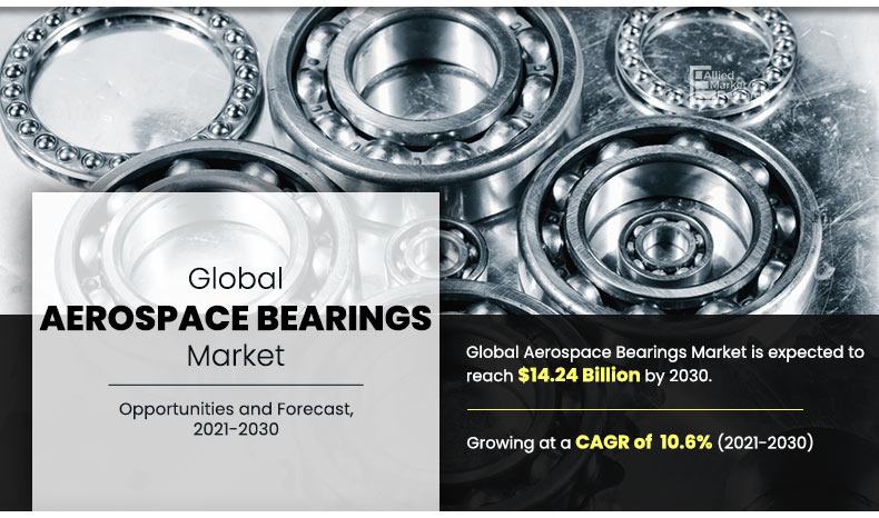 Aerospace-Bearings-Market	