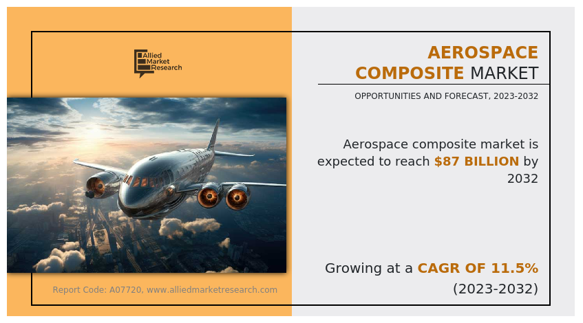 Aerospace Composite Market