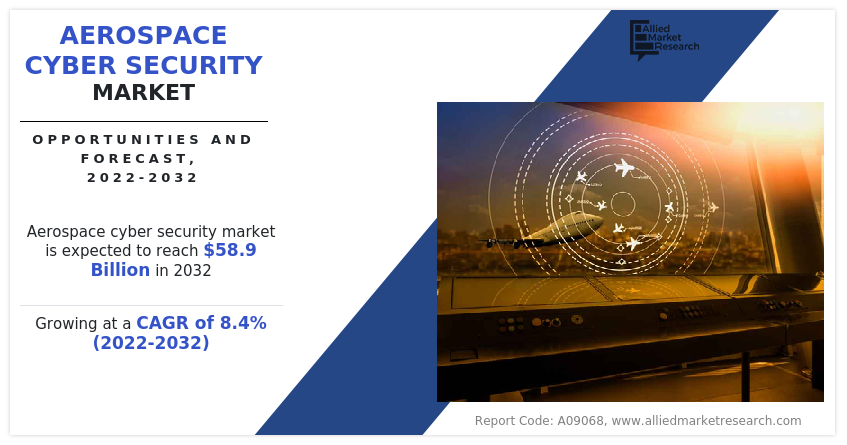 Aerospace Cyber Security Market