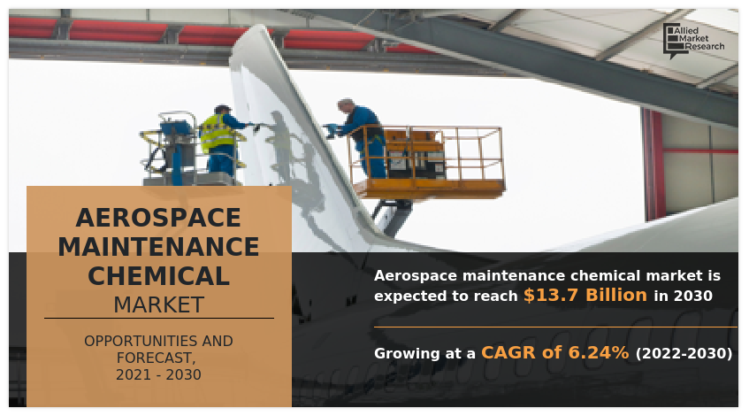 Aerospace Maintenance Chemical Market