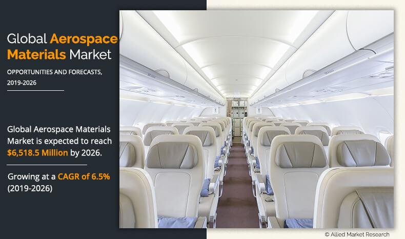 Aerospace Materials Market