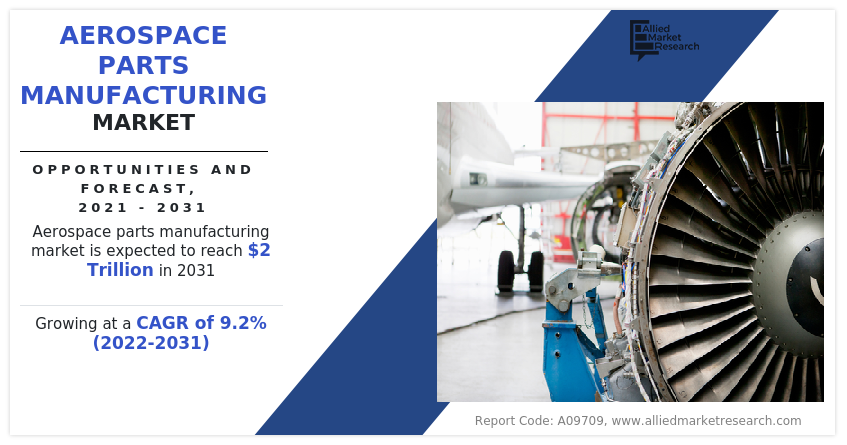 Aerospace Parts Manufacturing Market