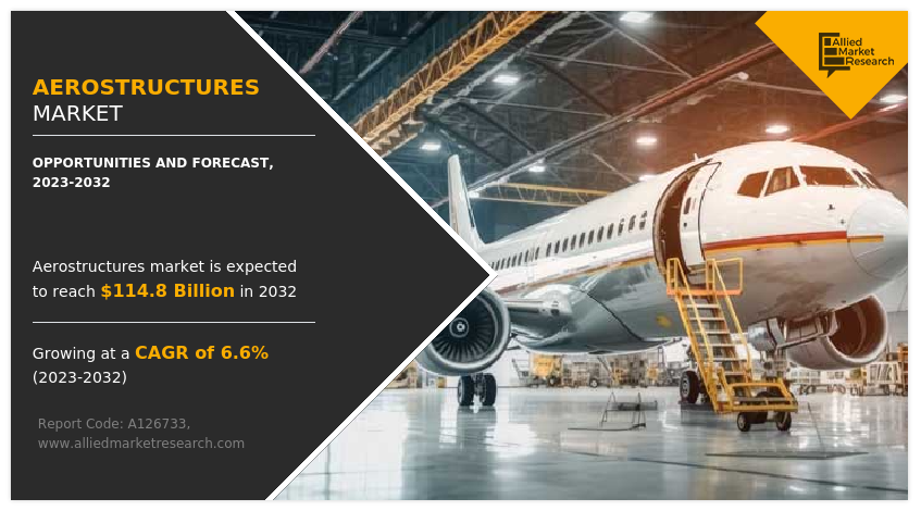 Aerostructures Market