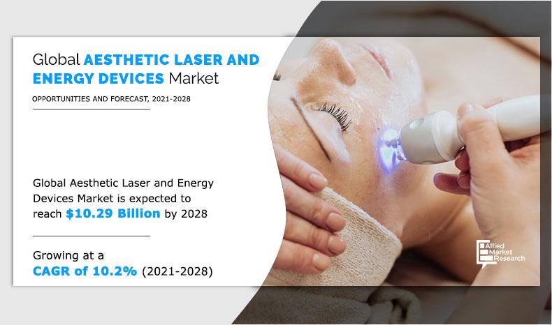Aesthetic-Laser-and-Energy-Devices-Market