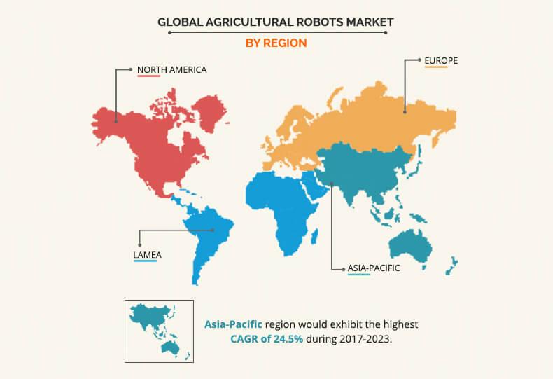 Agricultural Robots Market by Region	