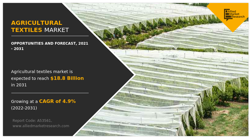 Agricultural Textiles Market