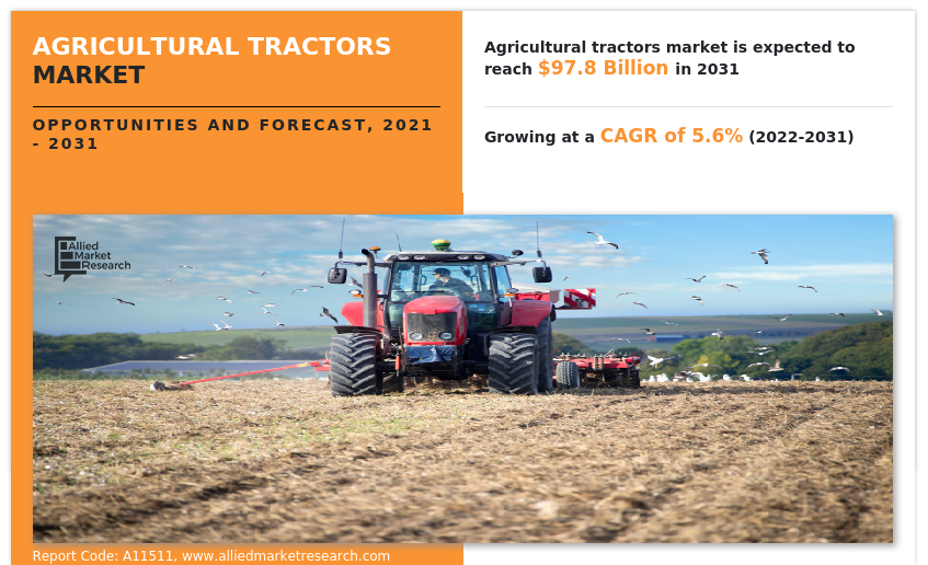 Agricultural Tractors Market