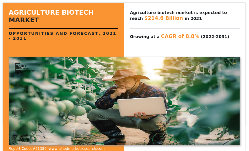 Agriculture Biotech Market