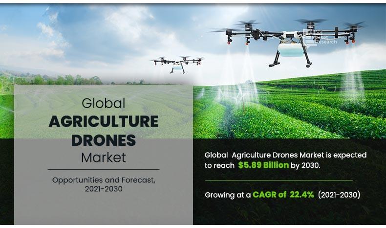 Agriculture Drones Market	