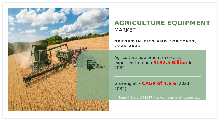Agriculture Equipment Market