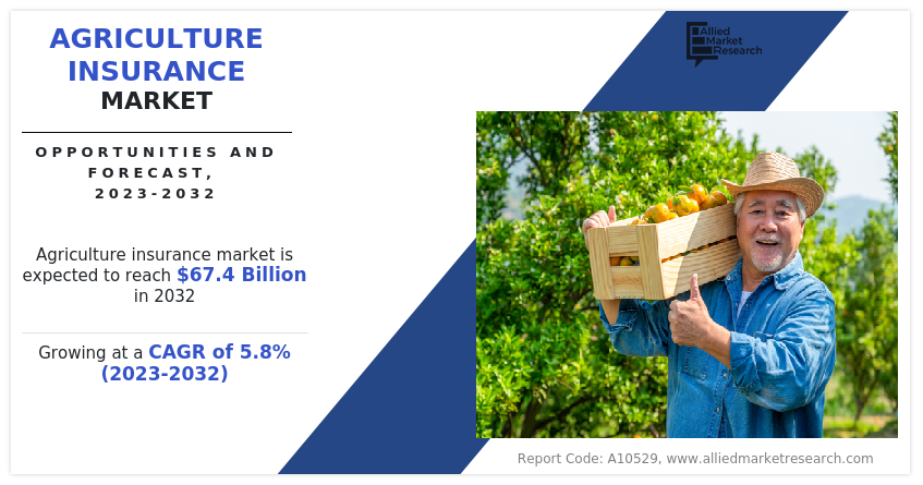 Agricultural Insurance Market Insights