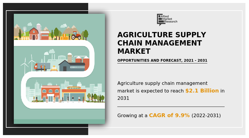 Agriculture Supply Chain Management Market, Agriculture Supply Chain Management Industry