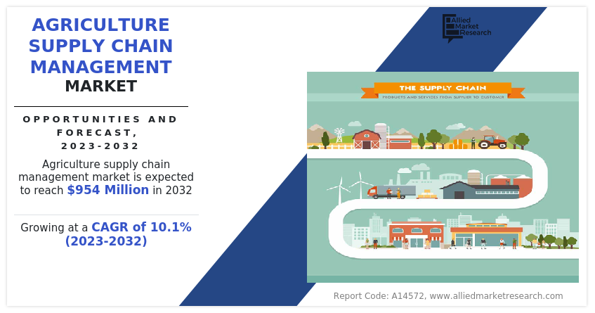 Agriculture Supply Chain Management Market