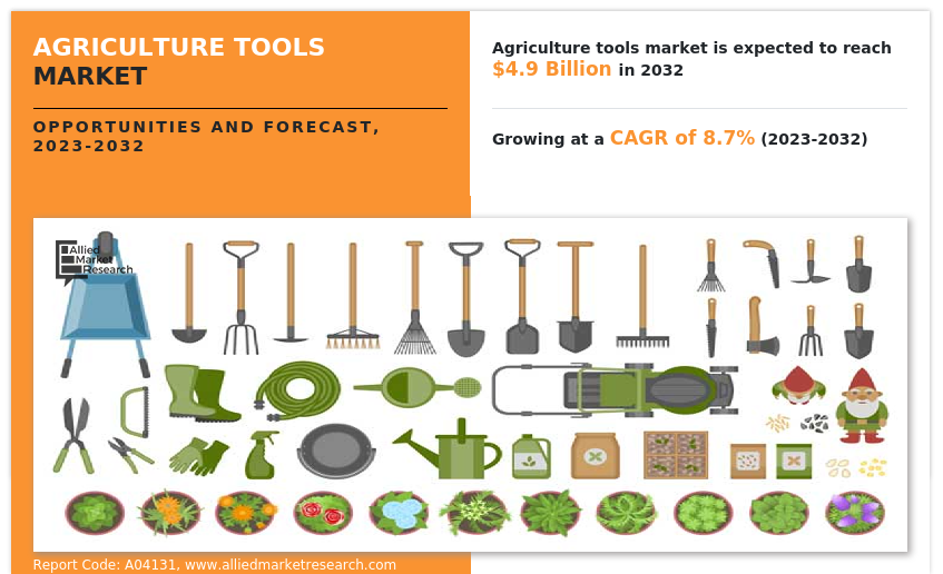 Agriculture Tools Market
